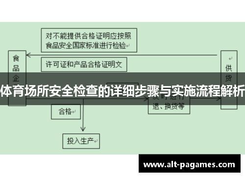 体育场所安全检查的详细步骤与实施流程解析