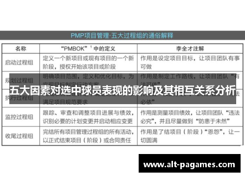 五大因素对选中球员表现的影响及其相互关系分析