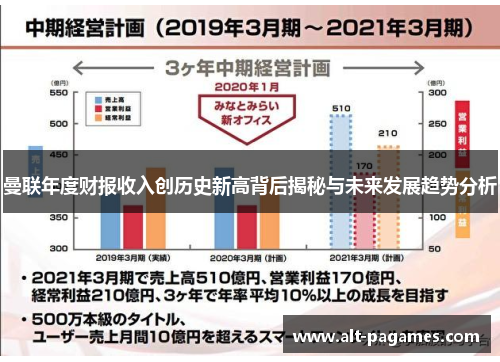 曼联年度财报收入创历史新高背后揭秘与未来发展趋势分析