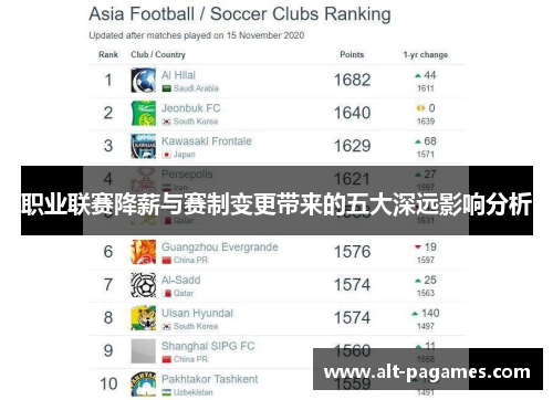 职业联赛降薪与赛制变更带来的五大深远影响分析