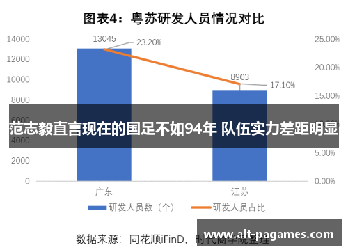 范志毅直言现在的国足不如94年 队伍实力差距明显