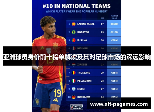 亚洲球员身价前十榜单解读及其对足球市场的深远影响