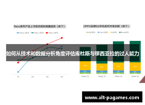 如何从技术和数据分析角度评估库杜斯与穆西亚拉的过人能力