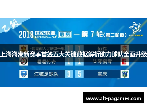 上海海港新赛季首签五大关键数据解析助力球队全面升级