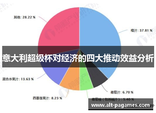 意大利超级杯对经济的四大推动效益分析