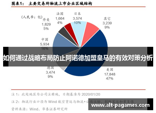 如何通过战略布局防止阿诺德加盟皇马的有效对策分析