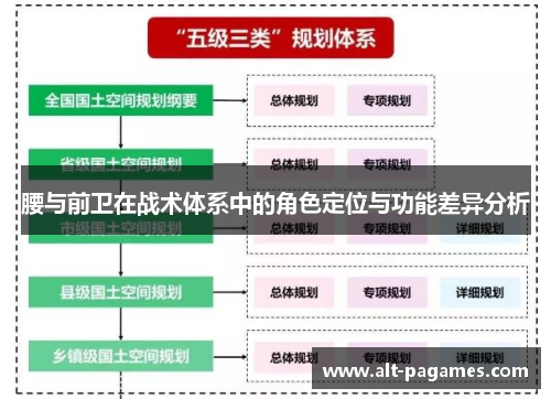 腰与前卫在战术体系中的角色定位与功能差异分析