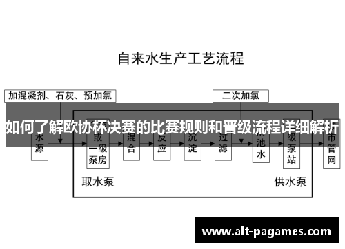 如何了解欧协杯决赛的比赛规则和晋级流程详细解析