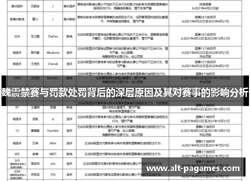 魏震禁赛与罚款处罚背后的深层原因及其对赛事的影响分析 魏震禁赛与罚款处罚背后的深层原因及其对赛事的影响分析