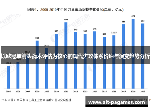 以欧冠单箭头战术评估为核心的现代进攻体系价值与演变趋势分析