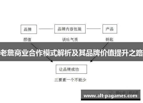 老詹商业合作模式解析及其品牌价值提升之路 老詹商业合作模式解析及其品牌价值提升之路