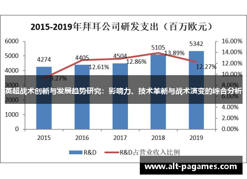 英超战术创新与发展趋势研究:影响力、技术革新与战术演变的综合分析 英超战术创新与发展趋势研究:影响力、技术革新与战术演变的综合分析
