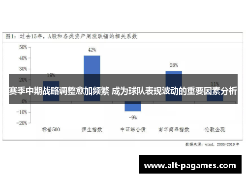 赛季中期战略调整愈加频繁 成为球队表现波动的重要因素分析